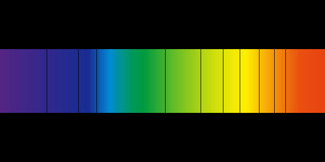 Spectroscopy